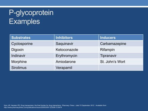 Pharmacology of Antiretroviral Agents An Emphasis on Drug ...