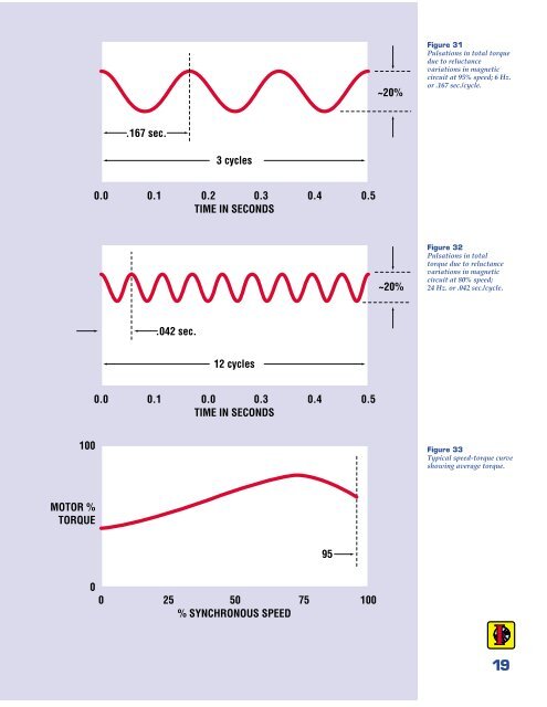 Synchronous Motors