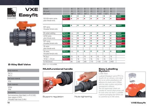 FIP Valves Handbook - Glynwed Asia