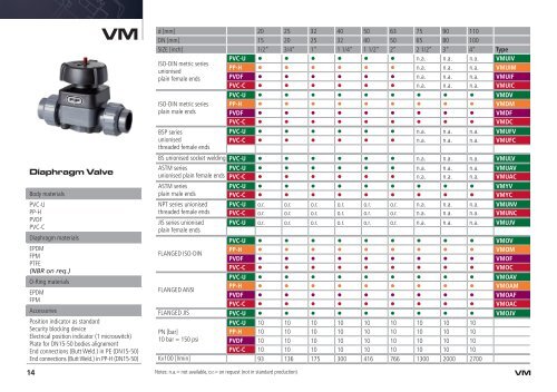 FIP Valves Handbook - Glynwed Asia