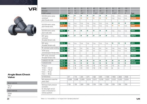 FIP Valves Handbook - Glynwed Asia