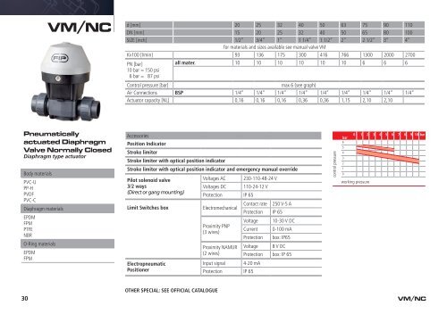 FIP Valves Handbook - Glynwed Asia