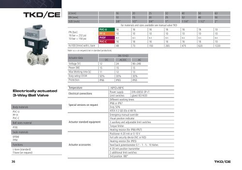 FIP Valves Handbook - Glynwed Asia