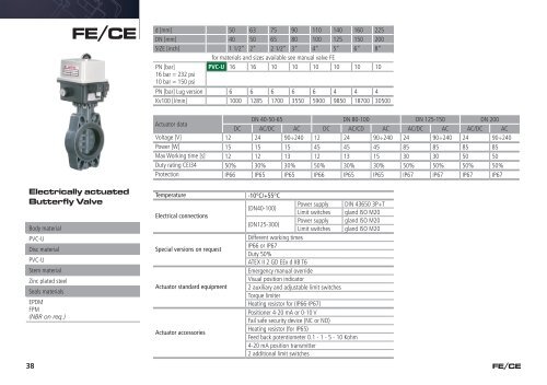 FIP Valves Handbook - Glynwed Asia