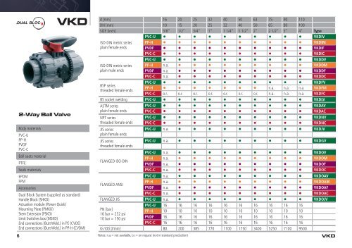 FIP Valves Handbook - Glynwed Asia