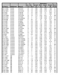 PC Cross Reference Guide-By Part # - ZEUS Battery