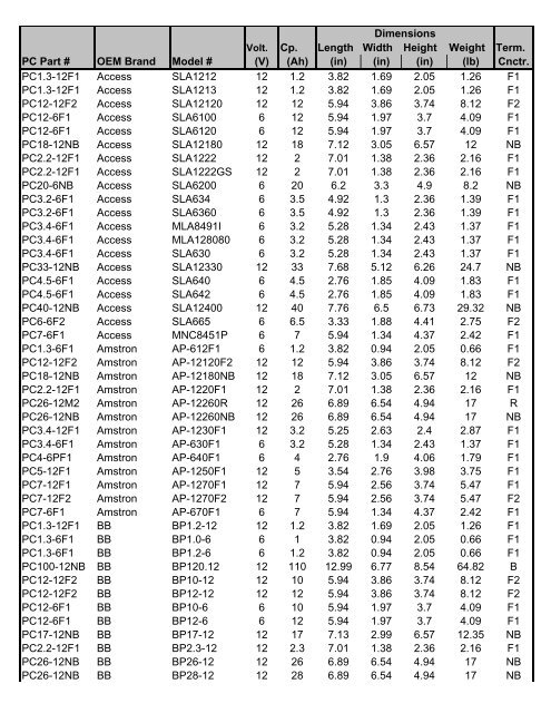 PC Cross Reference Guide-By Part # - ZEUS Battery