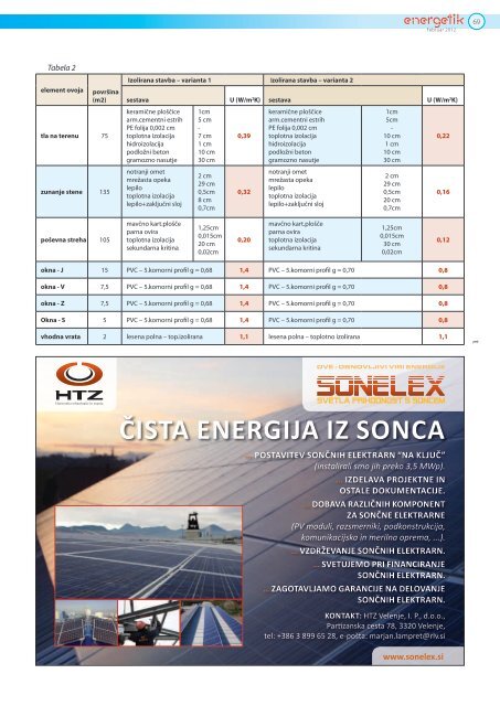 Stran Seznam oglaševalcev - Energetik revija