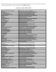Category Codes -March 2012 - Business Licensing Service