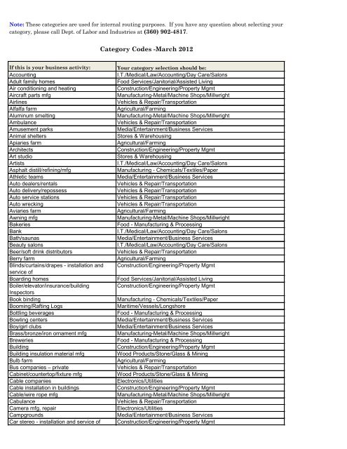 Category Codes -March 2012 - Business Licensing Service