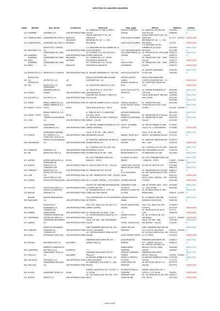 DIRECTORIO DE ALMACENES ADUANEROS Codig Nombre ...