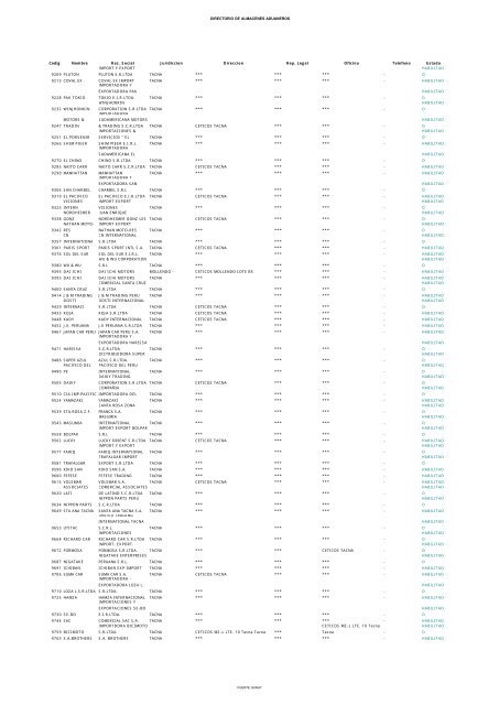 DIRECTORIO DE ALMACENES ADUANEROS Codig Nombre ...