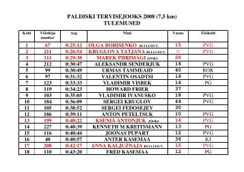 PALDISKI TERVISEJOOKS 2008 (7,5 km) TULEMUSED