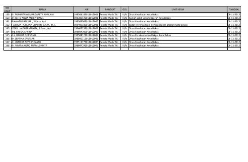 NO URUT NAMA NIP PANGKAT GOL UNIT KERJA TANGGAL 001 ...