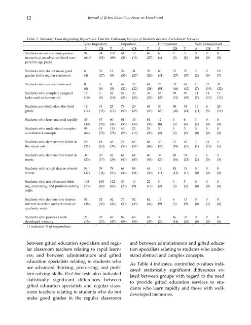 Journal of - Southern University New Orleans