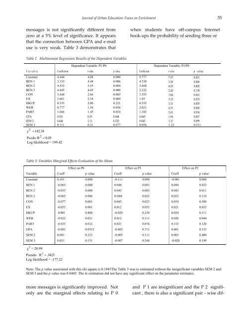 Journal of - Southern University New Orleans