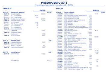 presupuesto 2013 - Colegio de Doctores y Licenciados