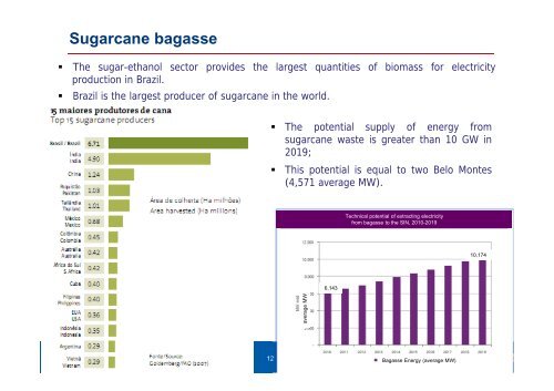 Deutsche Bank Latin America Renewable Power Day