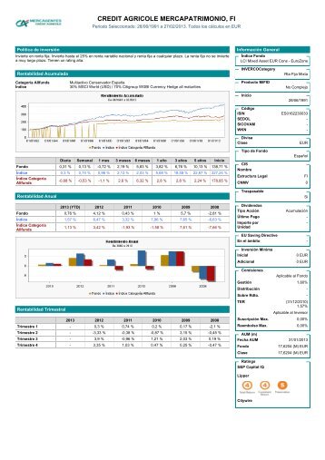CrÃ©dit Agricole Mercapatrimonio FI - Mercagentes