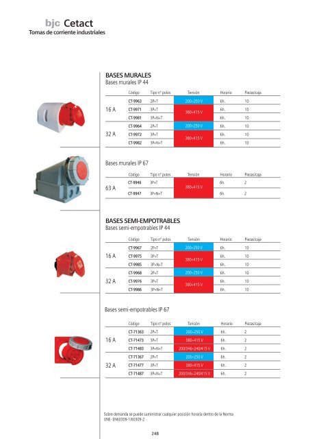 CatÃ¡logo Tomas de corriente industriales - BJC