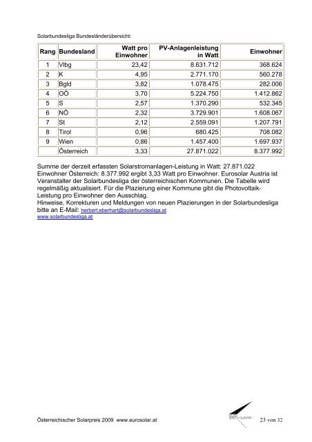Weitere Einreichungen Solarpreis 2009 - Eurosolar Austria