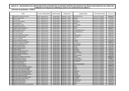 ANEXO VII Ã¢Â€Â“ SERVIDORES E/OU EMPREGADOS NÃƒÂƒO ...