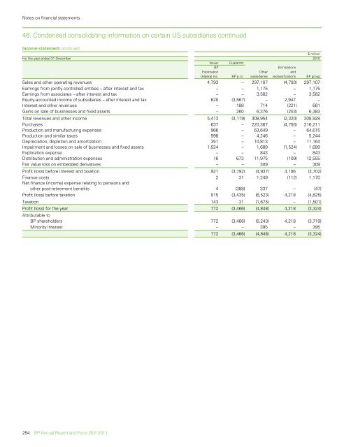 BP Annual Report and Form 20-F 2011 - Company Reporting