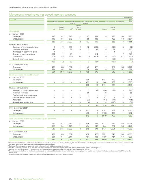 BP Annual Report and Form 20-F 2011 - Company Reporting