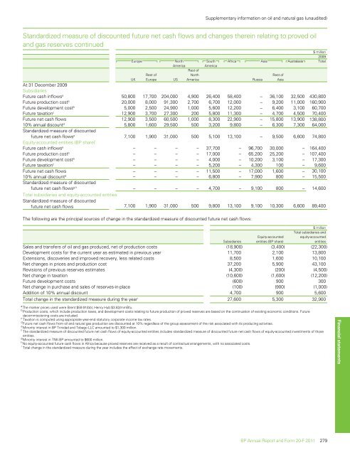 BP Annual Report and Form 20-F 2011 - Company Reporting