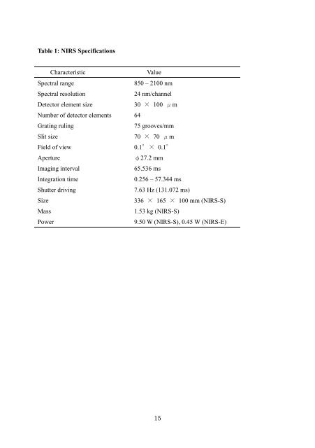 Instrument calibration of the Hayabusa near-infrared spectrometer