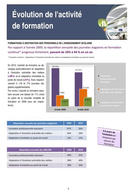 Rapport d'activitÃ© de l'ESEN 2010 - MinistÃ¨re de l'Ãducation nationale