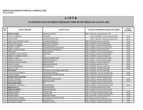 Certificate medici specialisti - Directia de Sanatate Publica Iasi