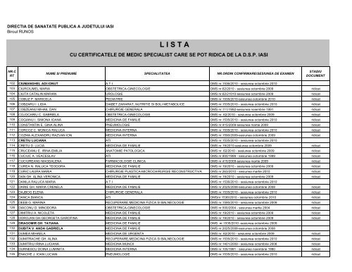 Certificate medici specialisti - Directia de Sanatate Publica Iasi