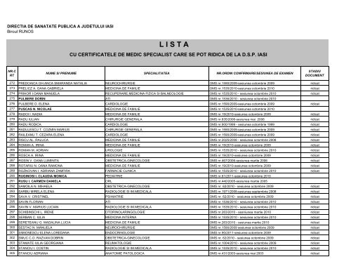 Certificate medici specialisti - Directia de Sanatate Publica Iasi