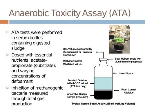 Testing of Commercial Defoamant to Control Anaerobic Digester ...