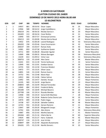 resultados de g series 03 by gatorade - Panama Runners