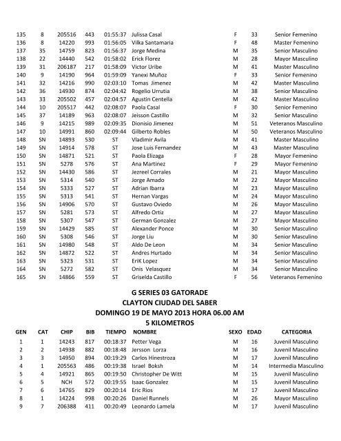 resultados de g series 03 by gatorade - Panama Runners