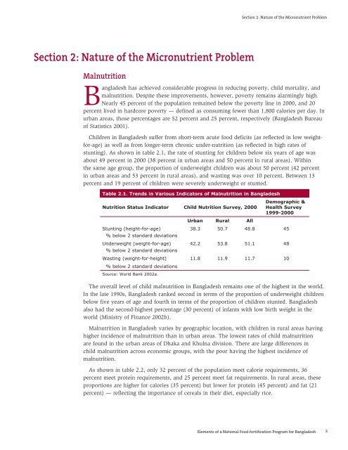 Elements of a National Food- Fortification Program for Bangladesh