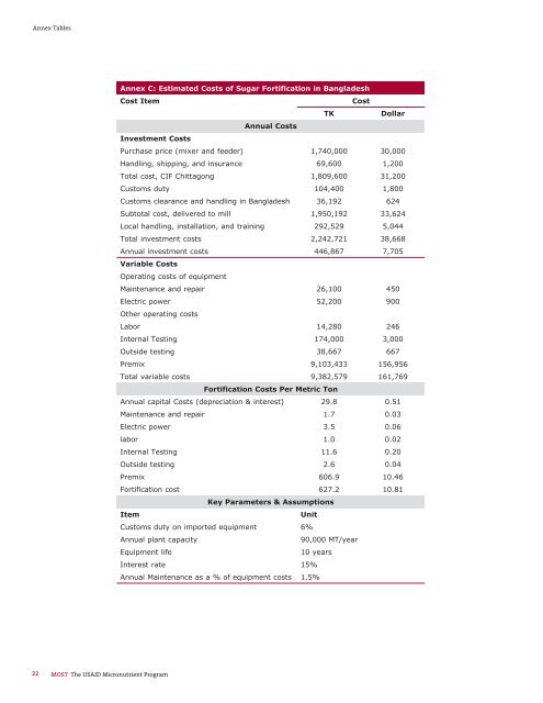 Elements of a National Food- Fortification Program for Bangladesh