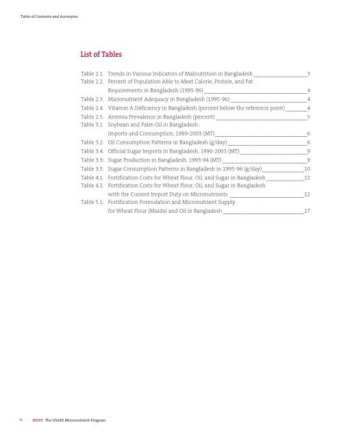 Elements of a National Food- Fortification Program for Bangladesh