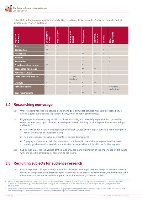 A Concise Guide to Researching Audiences - Strategic Content ...