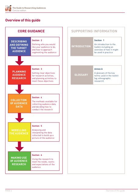 A Concise Guide to Researching Audiences - Strategic Content ...