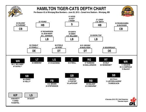 Hamilton Tiger Cats Depth Chart