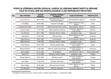 popis sluÅ¾benika bivÅ¡ih uprava i ureda za obranu ... - SDLSN