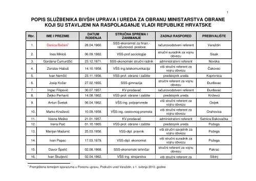 popis sluÅ¾benika bivÅ¡ih uprava i ureda za obranu ... - SDLSN