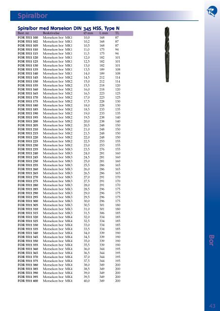 KappOgSlip2008.pdf - Rodin & Co AS