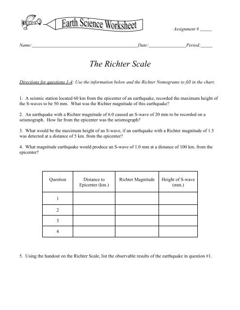 Earthquake Richter Scale Chart