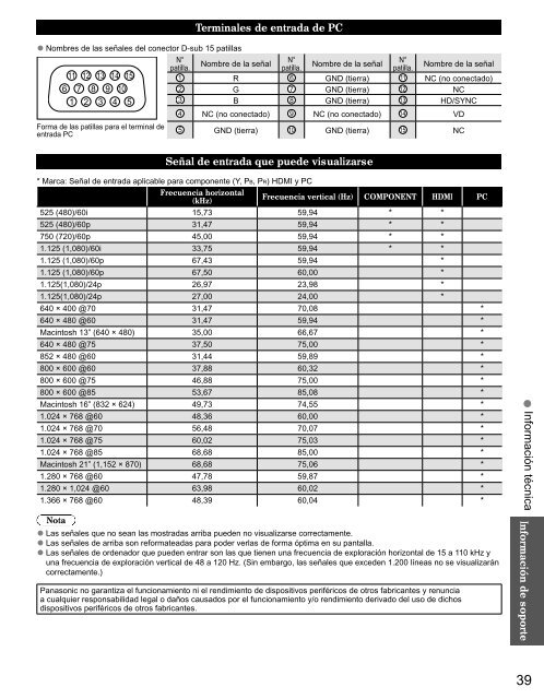 Owner's Manual Manual de usuario TC-L32X5 - Panasonic