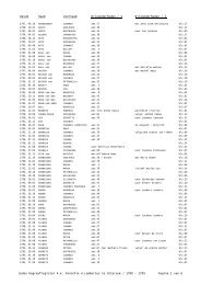 Begraafregister 1780-1799 - Parochie H. Johannes de Doper