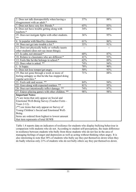 The social and emotional wellbeing of students who bully different ...